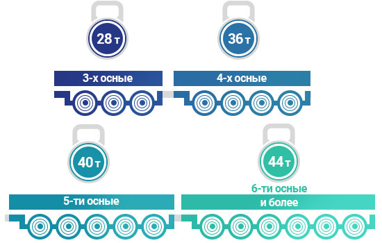 Контроль нагрузки на ось автомобиля - №6